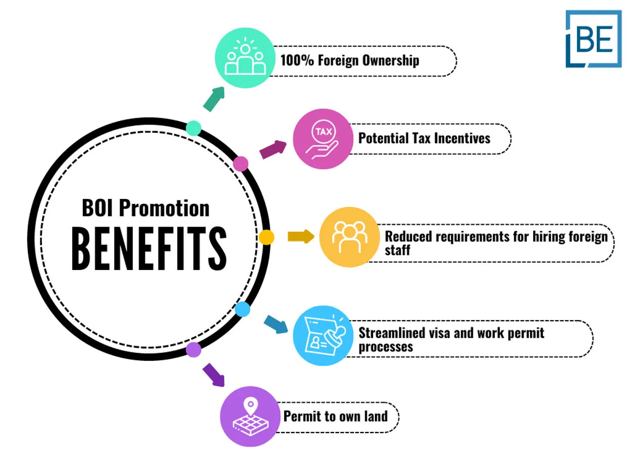 Thailand Tax Incentives for Foreign Investors from the BOI